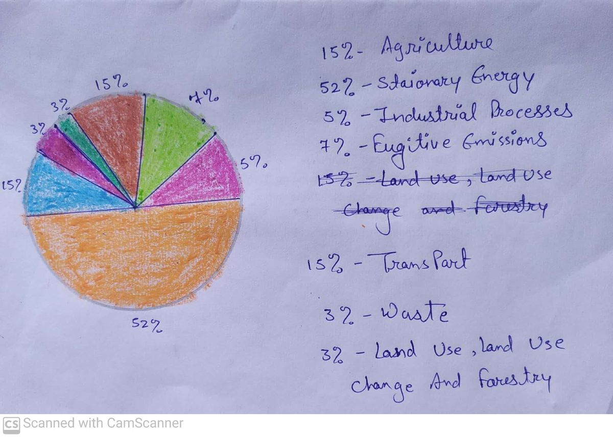 Economics homework question answer, step 1, image 1